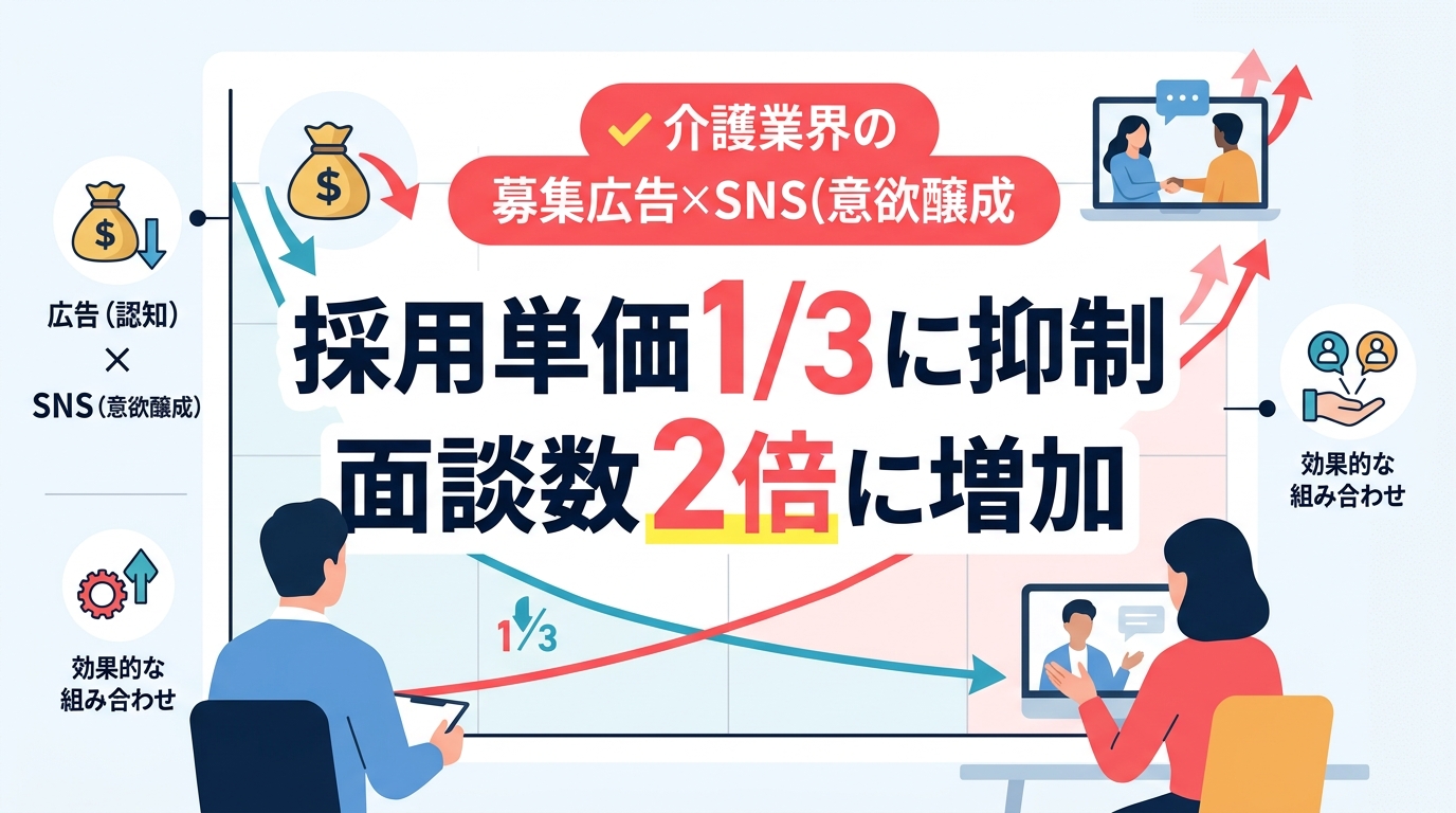 採用単価を3分の1に抑制するSNS媒体と求人広告の併用術とは?