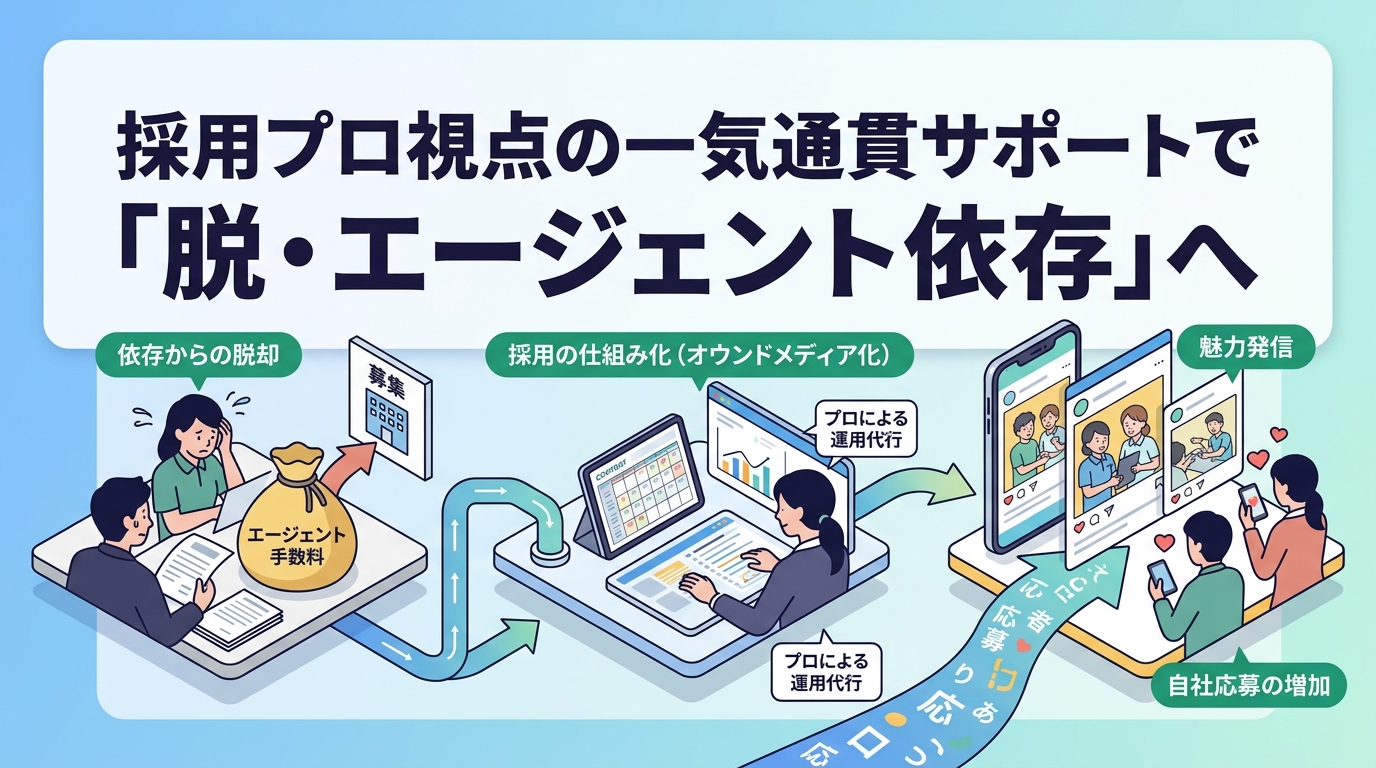 リソース不足でもSNS採用で「脱エージェント」を叶える方法とは?