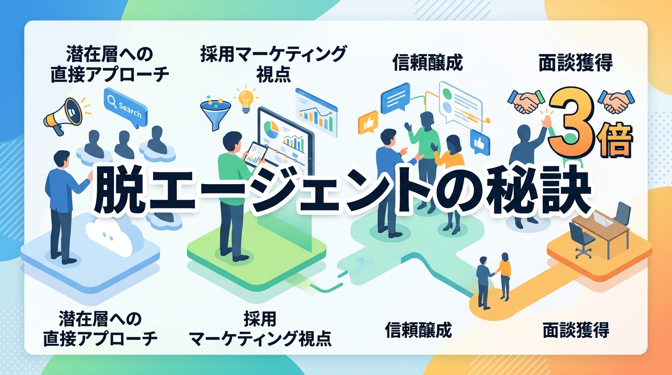 エンジニア採用でX（旧Twitter）を運用し「脱エージェント」を実現する秘訣とは？