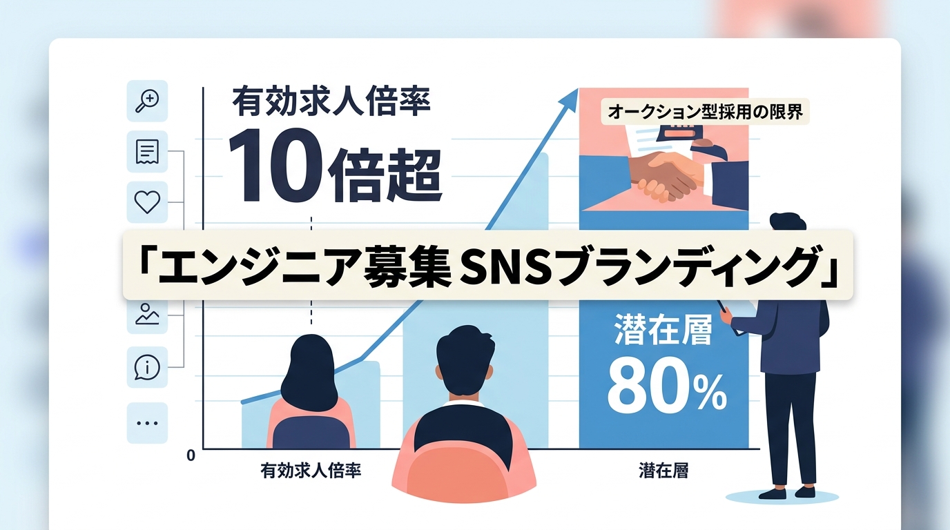 なぜ従来の求人広告ではなく「エンジニア採用 SNS ブランディング」が不可欠なのか？