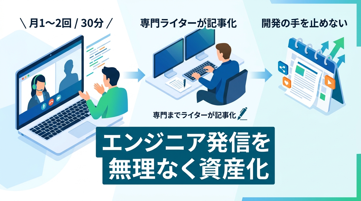 現場の負担を最小限に抑え、開発活動を「採用資産」へ昇華させる技術広報の仕組みとは？