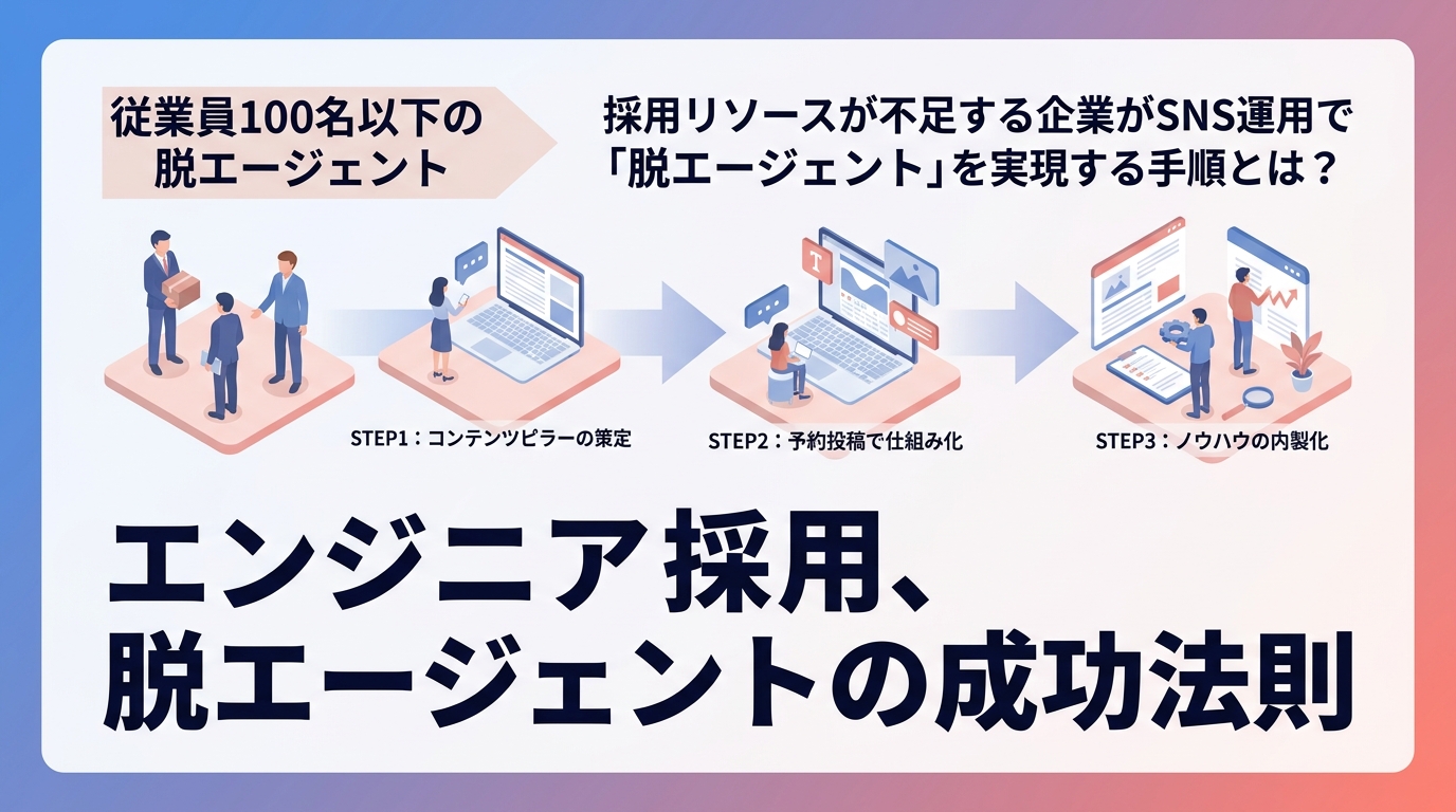 採用リソースが不足する企業がSNS運用で「脱エージェント」を実現する手順とは？