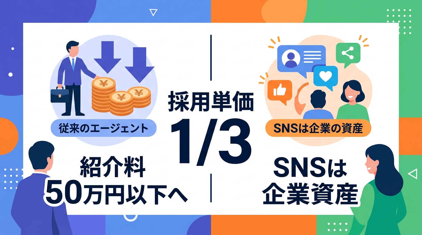 脱エージェントを実現し採用単価を3分の1に抑える具体的な仕組みとは?