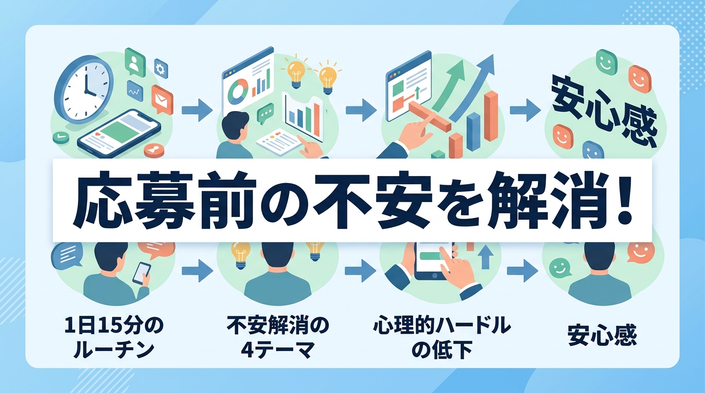 1日15分の運用で若手ドライバーの「応募前の不安」をどう解消するのか？