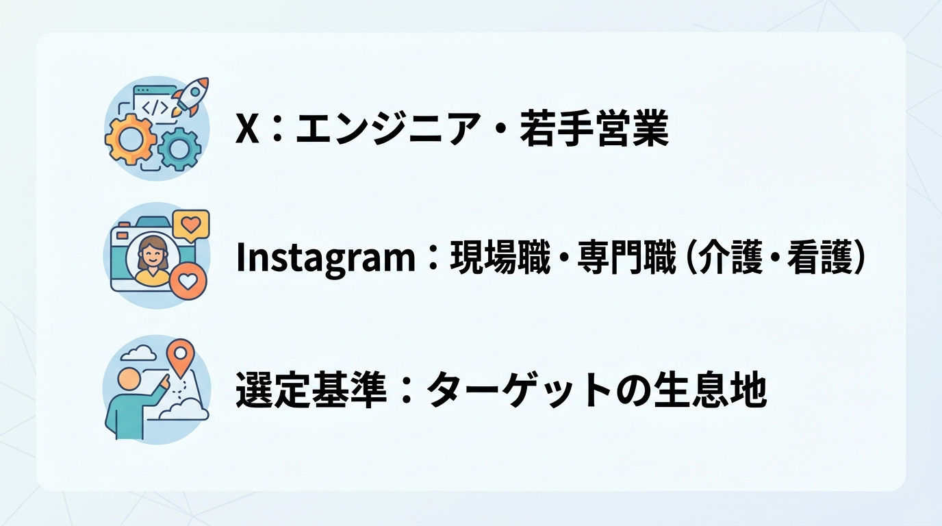 自社に最適な脱求人広告の採用手法をどう選定すべきか?