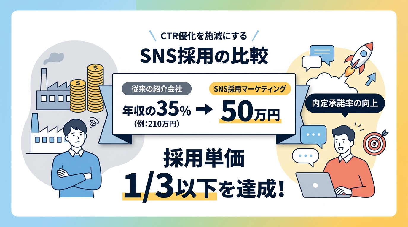 採用単価を3分の1に抑えるSNS採用マーケティングの成功事例とは？