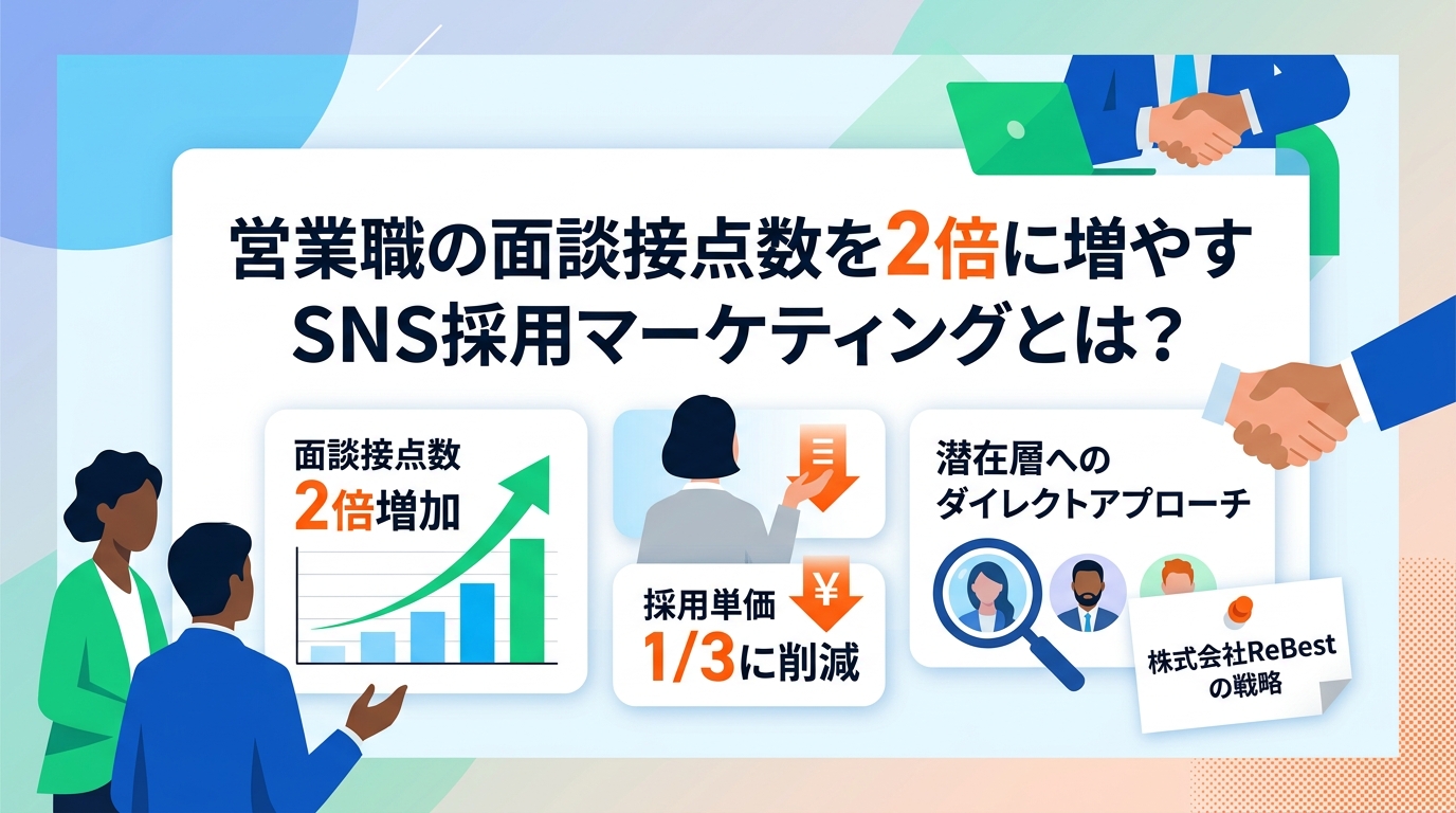 営業職の面談接点数を2倍に増やすSNS採用マーケティングとは?