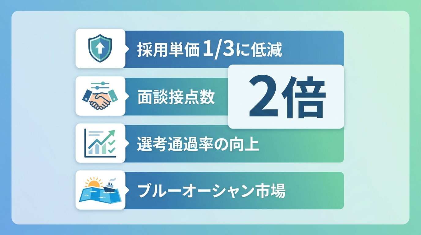 SNS採用が20代営業職のキャリア形成に与えるメリットとは?
