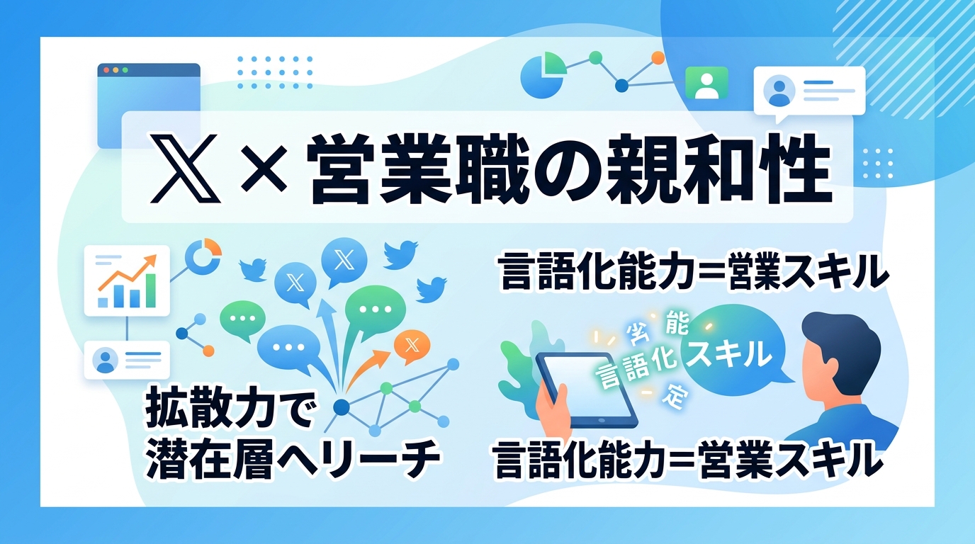営業職の採用戦略においてX(旧Twitter)が最適な媒体とされる理由はどこにあるか?