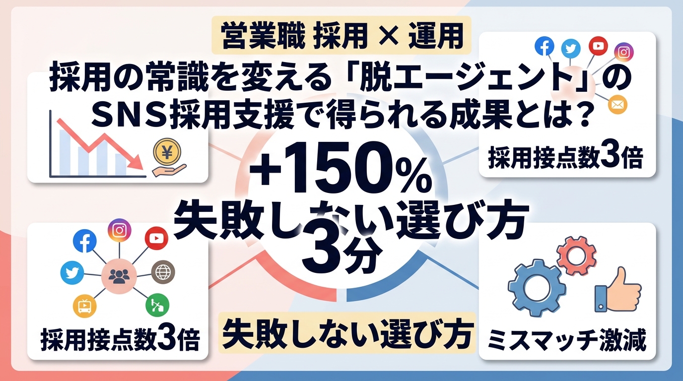 採用の常識を変える「脱エージェント」のSNS採用支援で得られる成果とは?