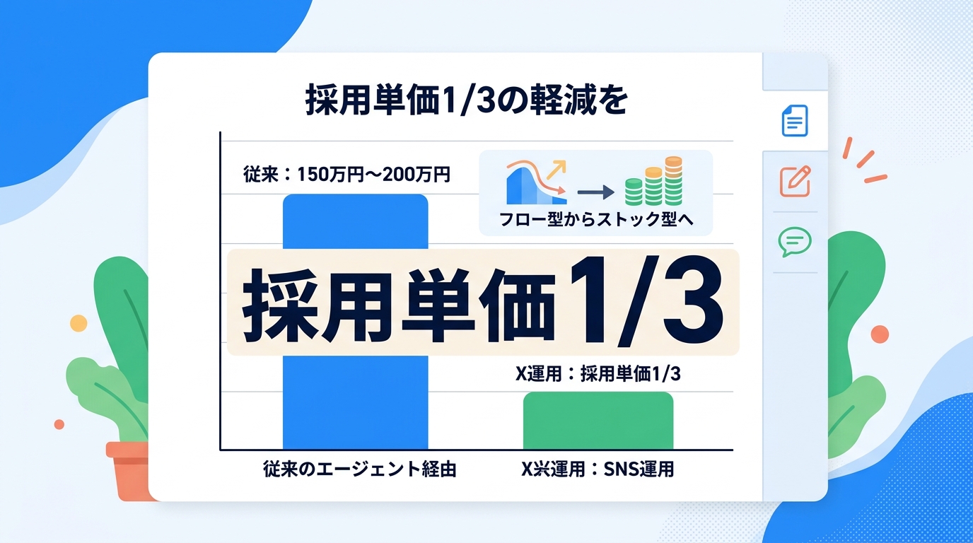 大手との競争を回避し採用単価を3分の1に抑える戦略とは?