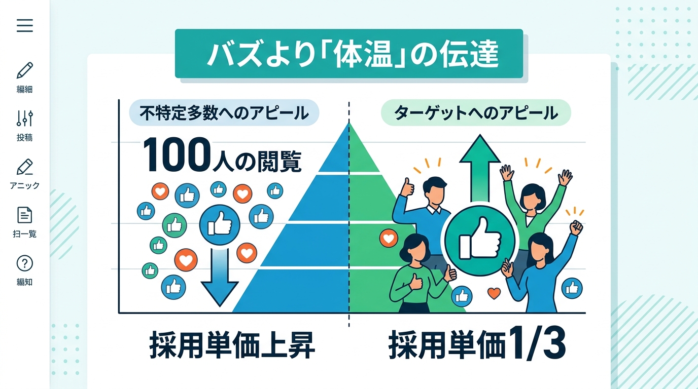 採用単価を3分の1へ改善する「情緒的魅力」を軸にしたSNS運用のコツは？