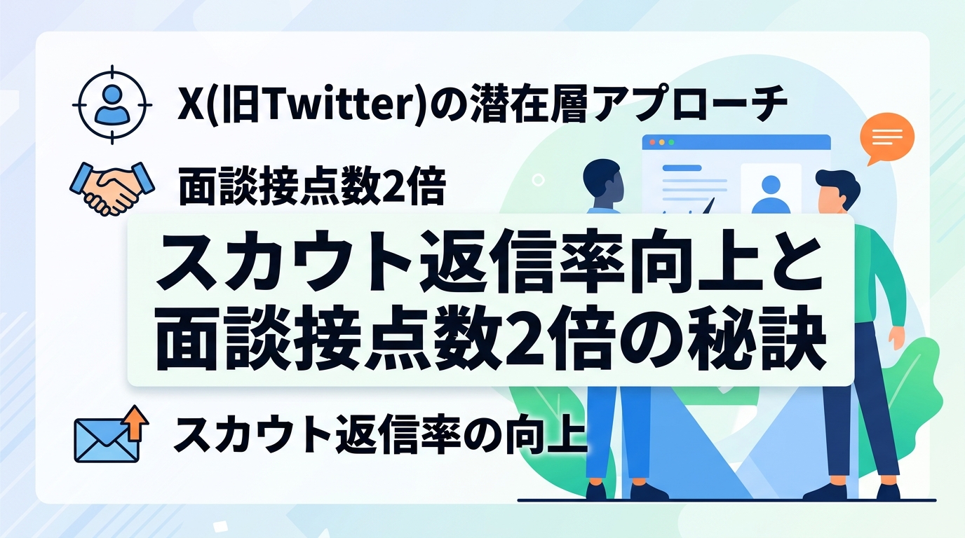エンジニア等の専門職へ直接アプローチするSNS採用の具体的な手法は？