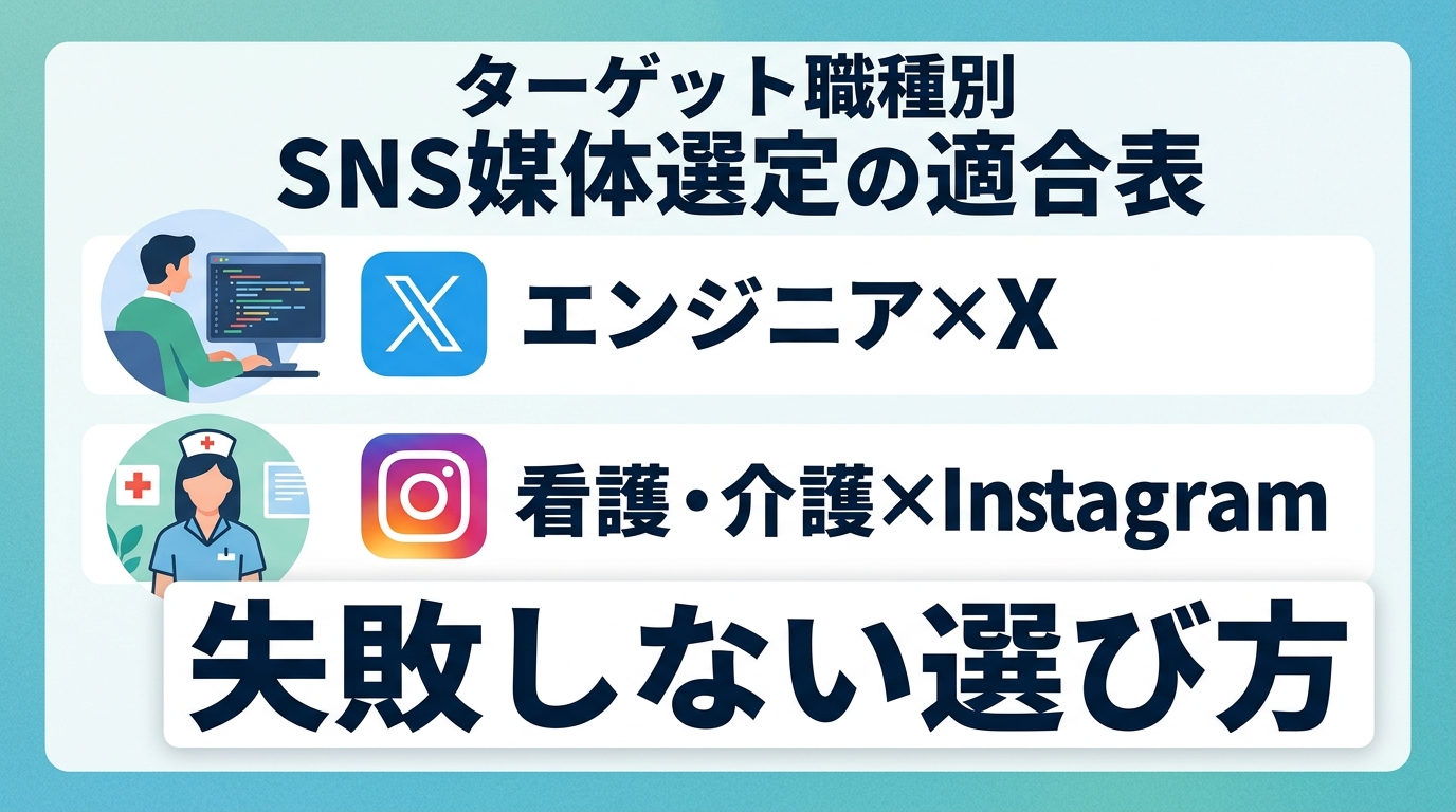 中小企業のターゲット職種別に最適なSNS採用媒体はどう選ぶべきか?