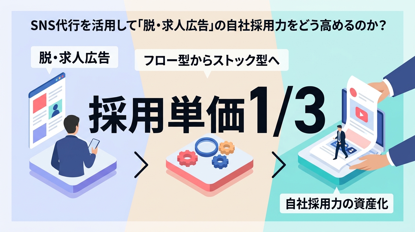 SNS代行を活用して「脱・求人広告」の自社採用力をどう高めるのか？