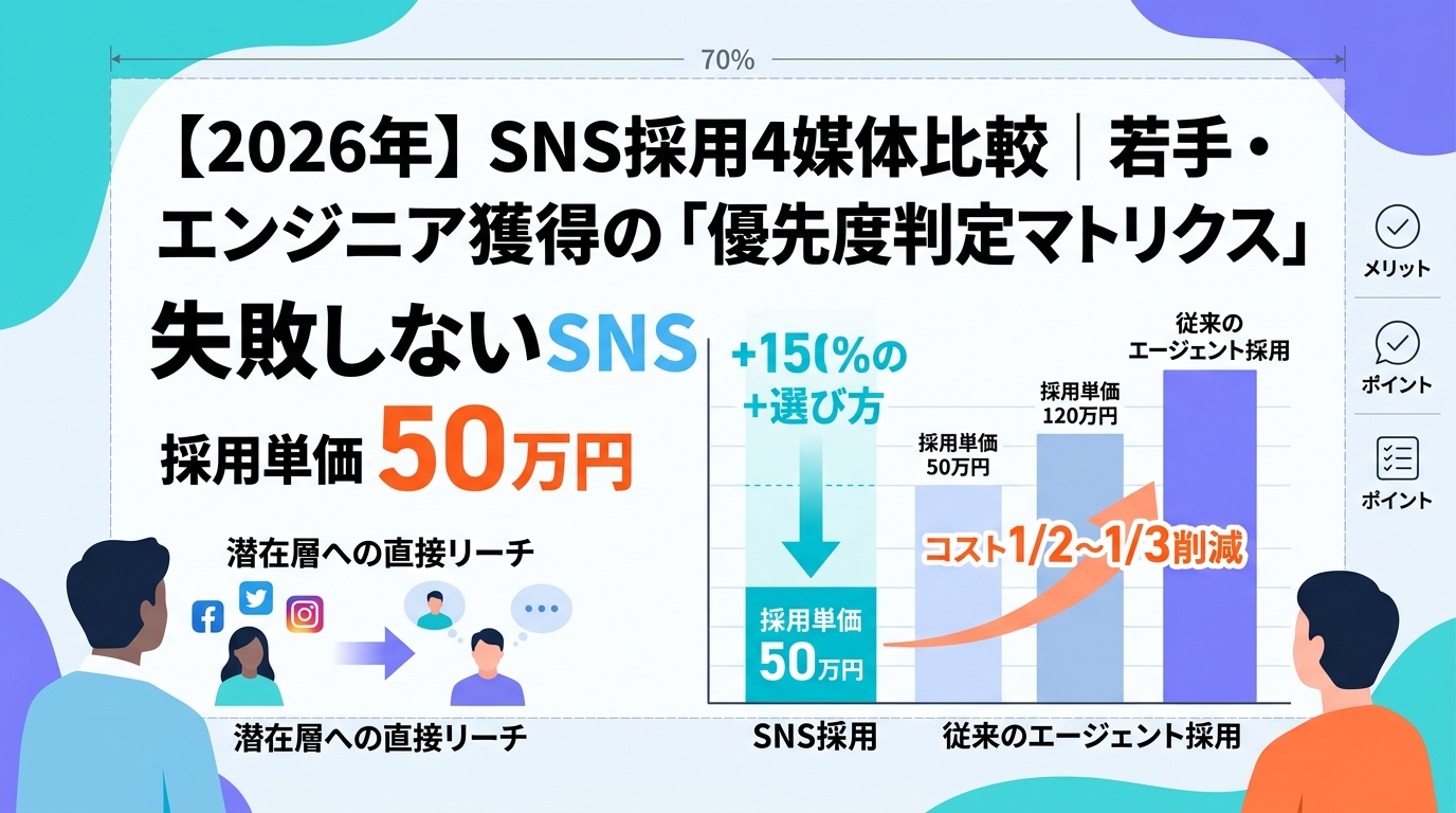 エンジニアや若手層を惹きつけるSNS選定と「情緒的魅力」を可視化する秘訣とは？