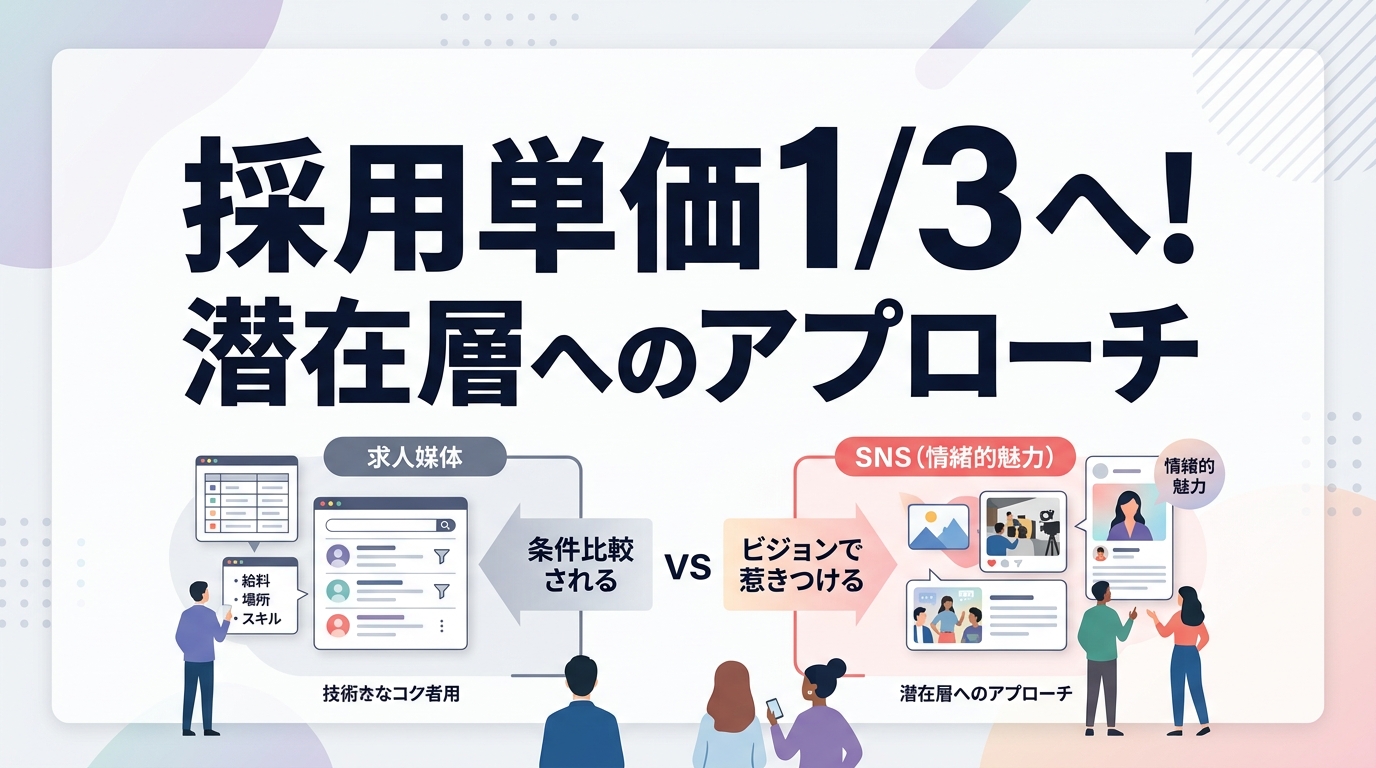 エンジニアや専門職の採用単価を3分の1に低減する、SNS採用マーケティングの具体策とは?