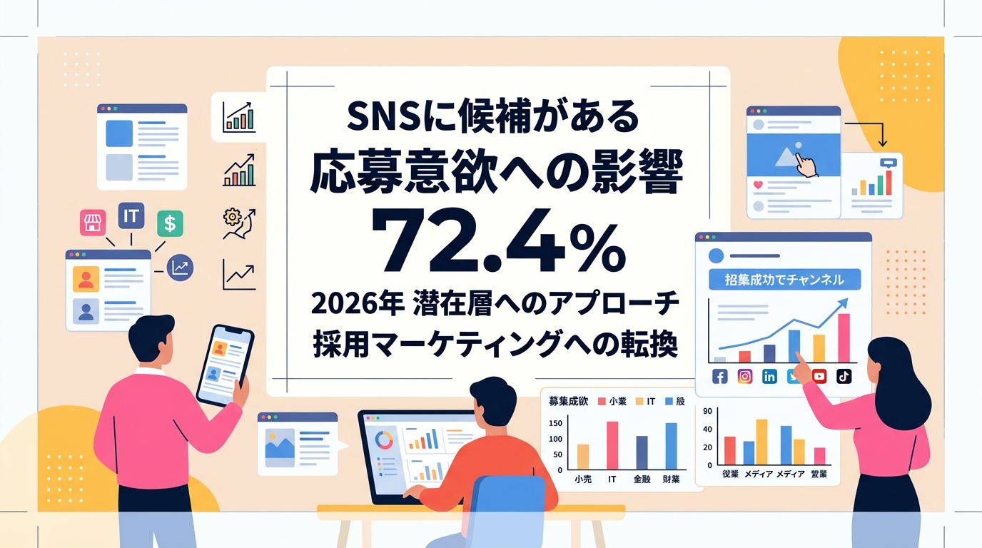 業種別のSNS採用比較で重視すべき「媒体×運用体制」の黄金比とは？