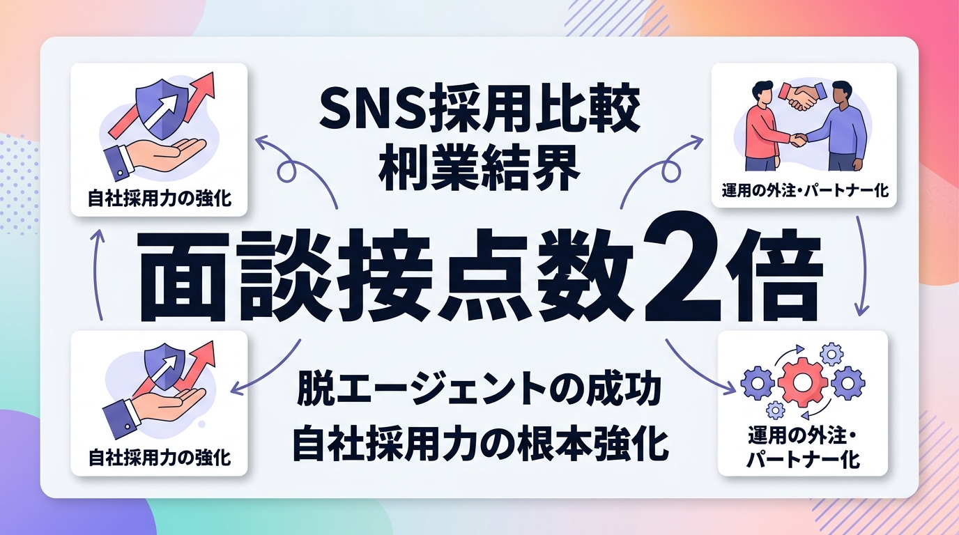 採用リソース不足の企業が「脱エージェント」を成功させるための運用体制とは？
