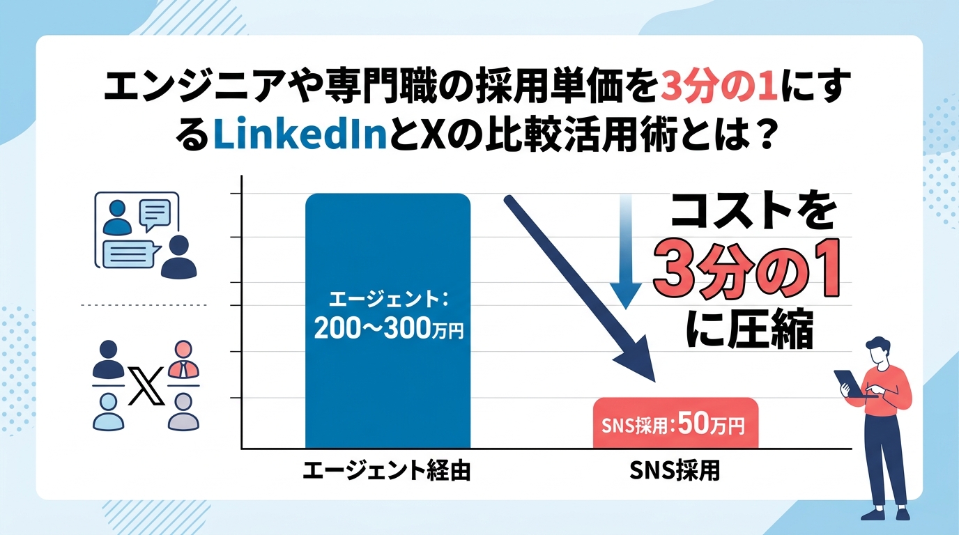 エンジニアや専門職の採用単価を3分の1にするLinkedInとXの比較活用術とは？