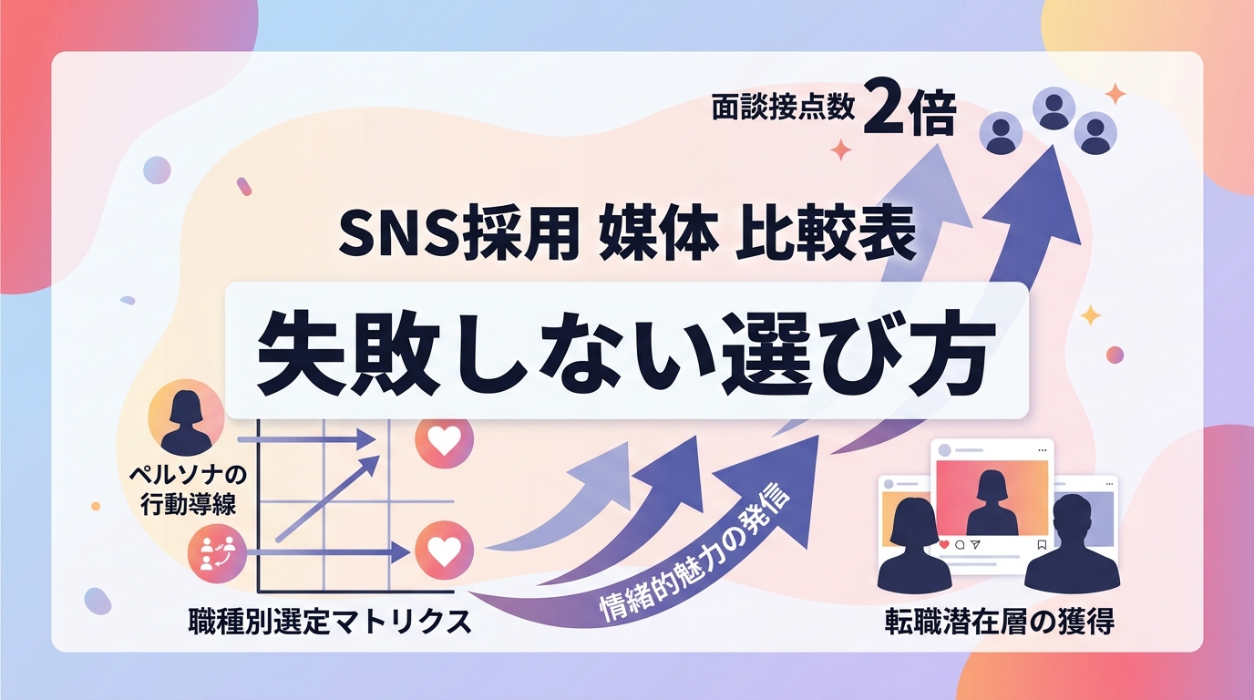 エンジニアや営業職の採用で成果を出しやすいSNS媒体の選定基準は何か?
