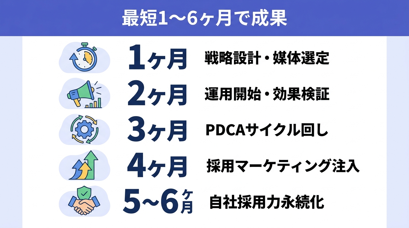 採用リソースが不足している企業がSNS運用を成功させるための秘訣とは?