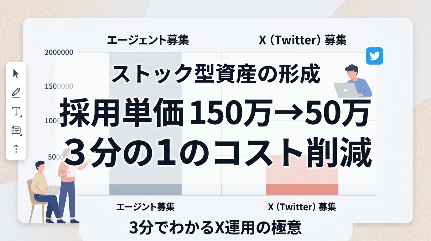 エンジニア等の採用単価を3分の1に下げるX運用の具体的な秘訣とは？