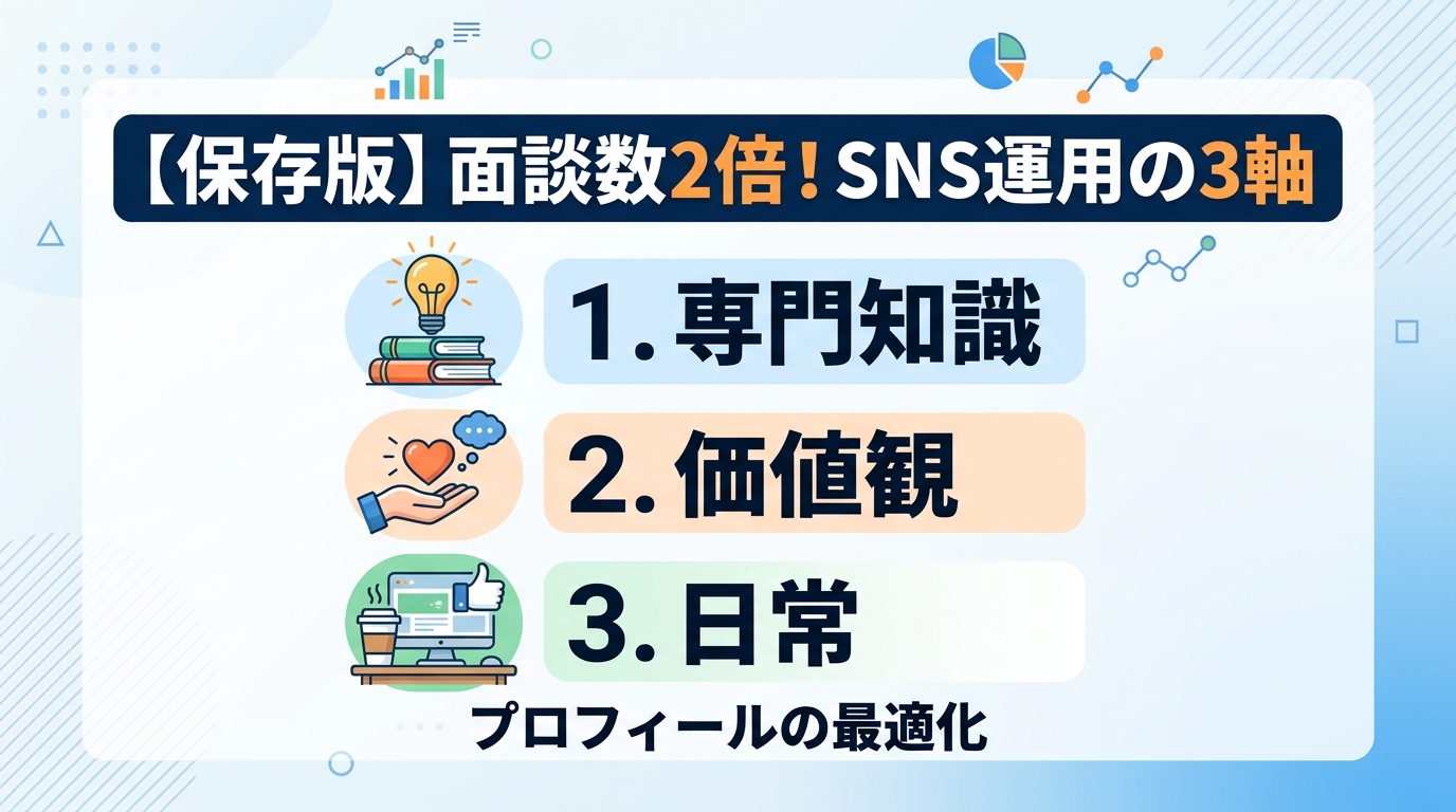営業職の面談数を2倍に増やすSNS運用の具体的な手法とは?