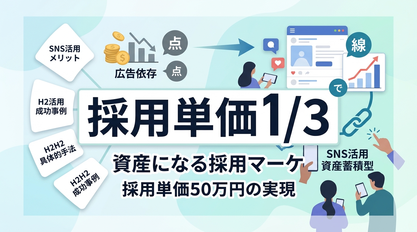 採用単価を3分の1に抑える「脱広告」のSNS採用戦略とは?