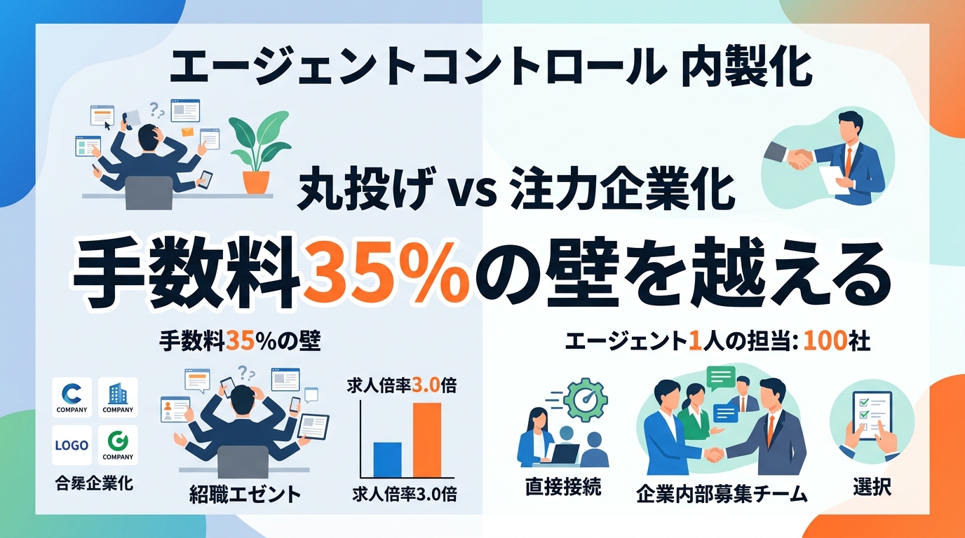 なぜエージェントコントロールの内製化が採用コスト削減の鍵なのか？