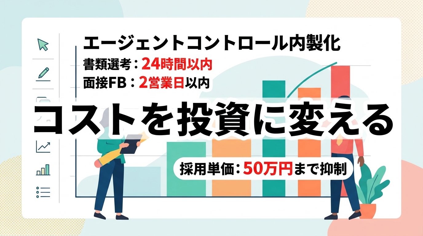 外部依存から脱却するためのKPI再設計とリソース確保の方法とは？