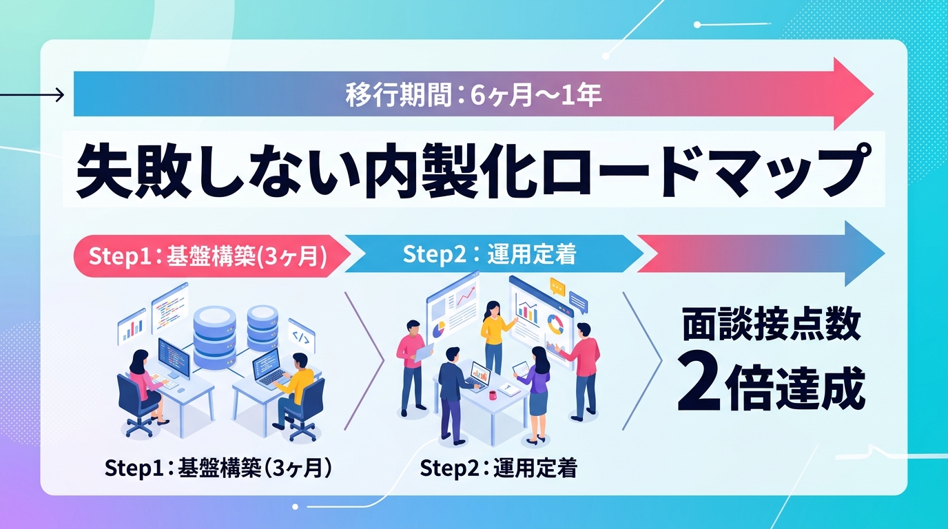 移行期の採用数低下を防ぐエージェントコントロール内製化の3ステップとは？