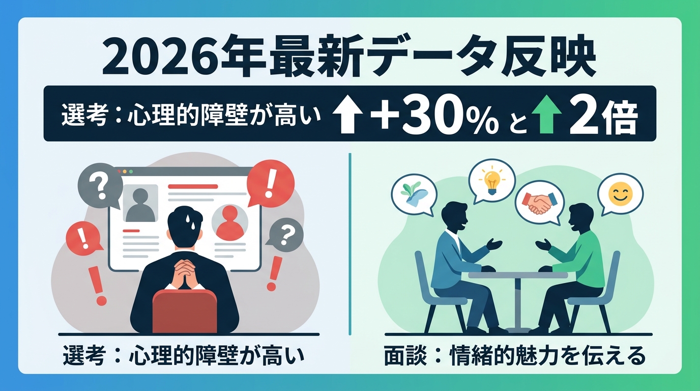 カジュアル面談で志望動機を聞かないことが採用成功に繋がる理由は？