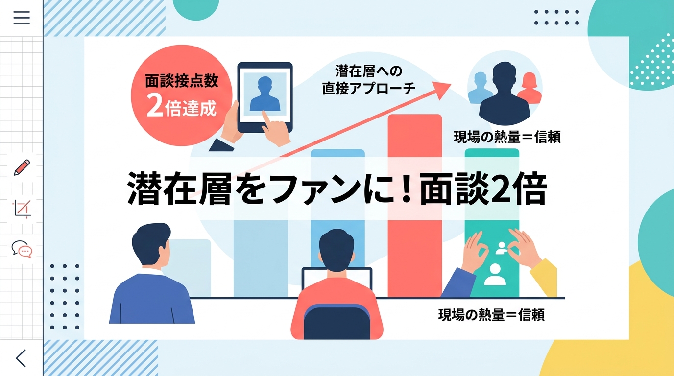 20〜30代の若手層を「ファン化」させるSNS採用マーケティングの仕組みとは？