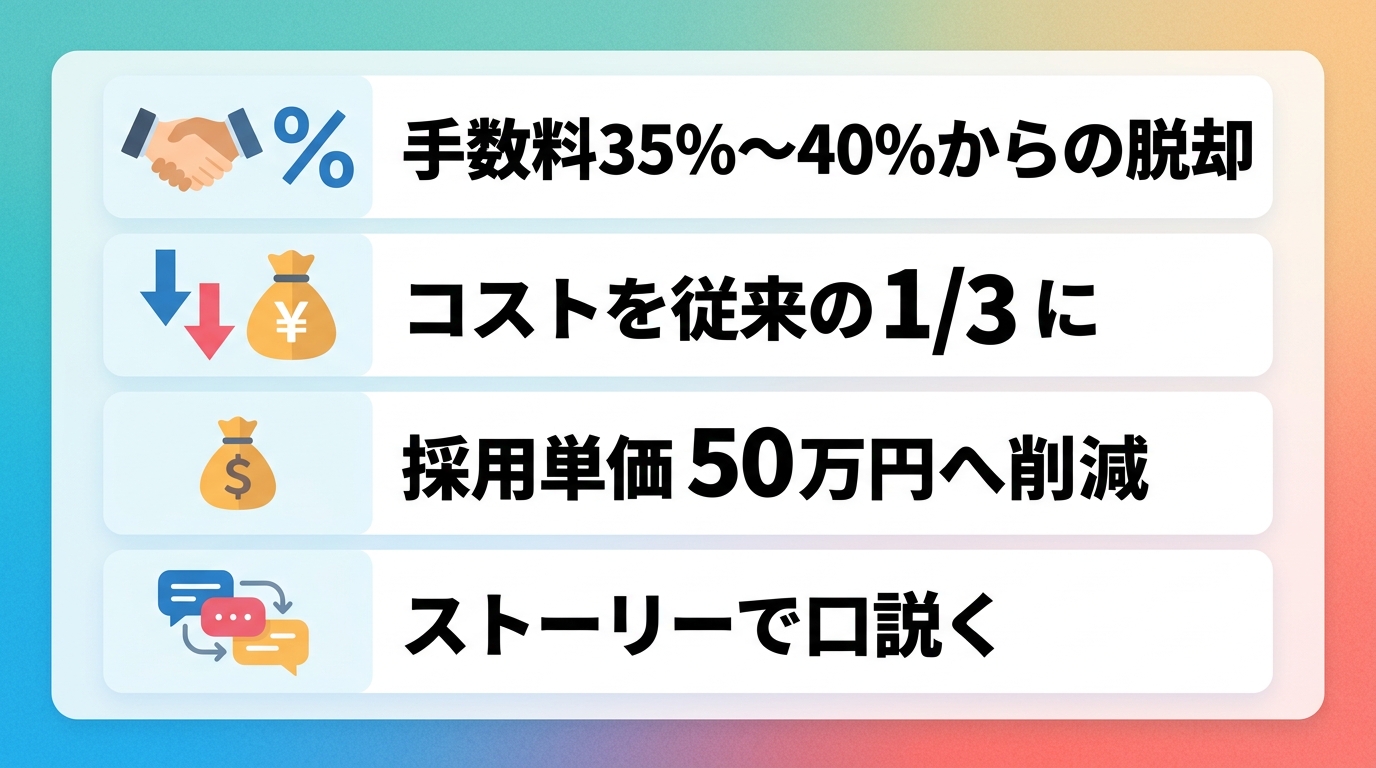 採用単価を抑えつつ優秀なエンジニアを口説くコツとは？