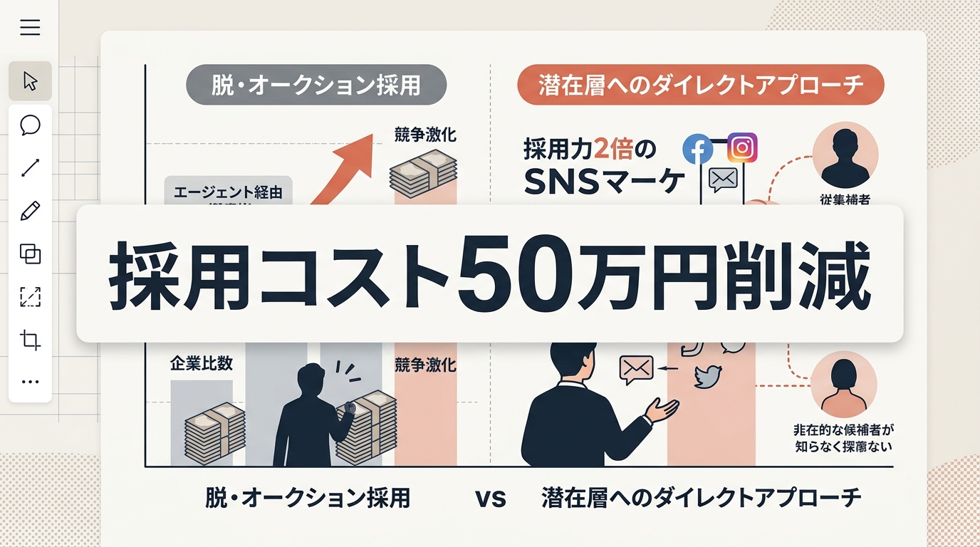 エージェント依存を脱却し採用単価を下げるSNS採用の仕組みとは？