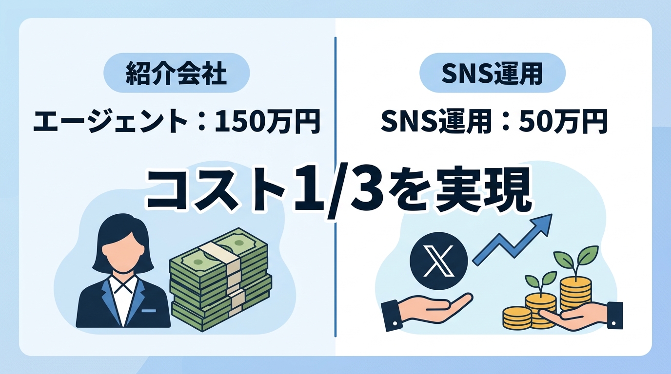 採用単価を3分の1に抑えるエンジニア特化のX運用戦略とは？