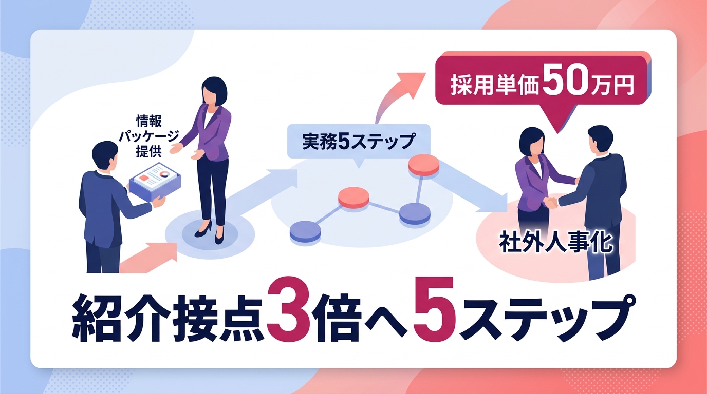 担当者を「社外人事」に変貌させるエージェントコントロールの実務とは？