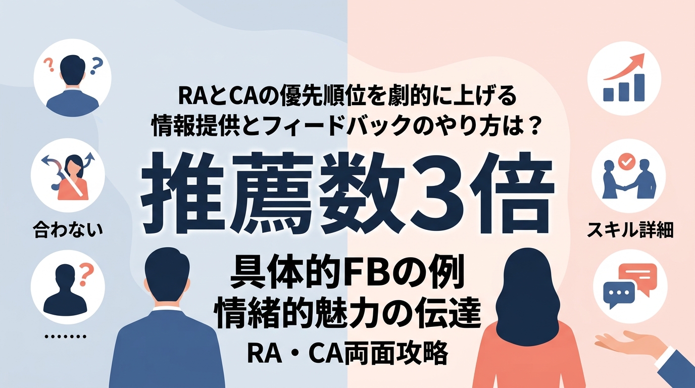 RAとCAの優先順位を劇的に上げる情報提供とフィードバックのやり方は？