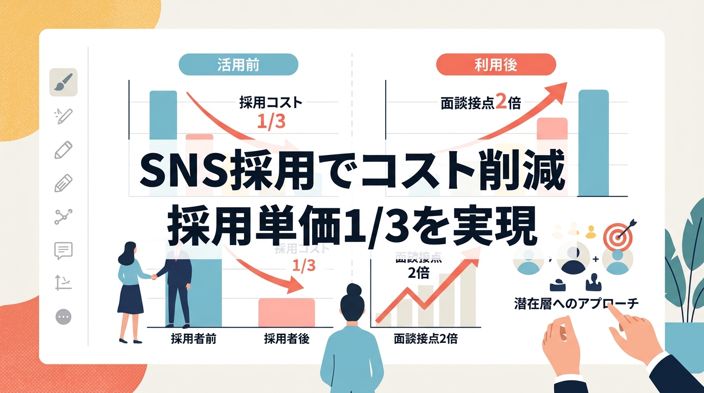 SNS採用で採用単価を3分の1に抑えるためのペルソナ活用術とは？