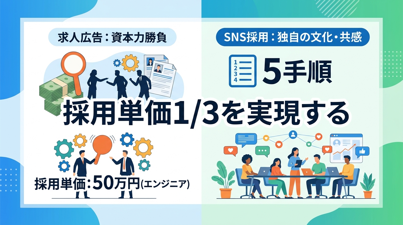 なぜ従来の求人広告ではなくSNS採用の始め方を優先すべきなのか？
