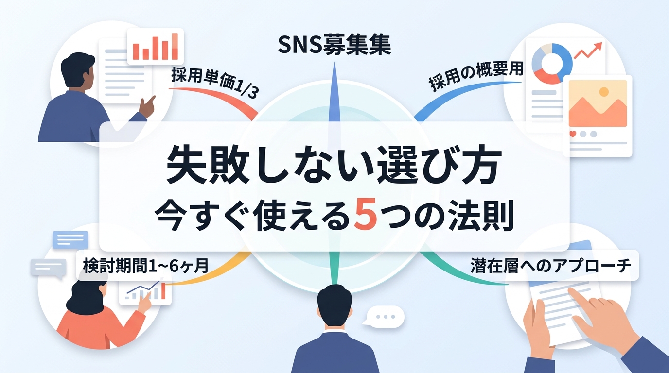 SNS採用の導入を成功に導くための費用対効果とKPIの考え方とは？