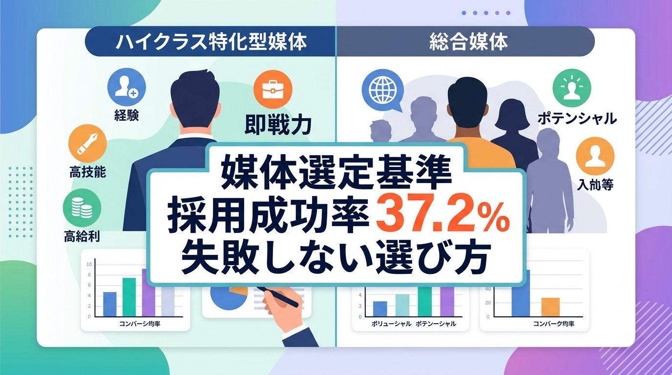 ITコンサル採用に強い主要媒体の比較と最適な選定基準は何？