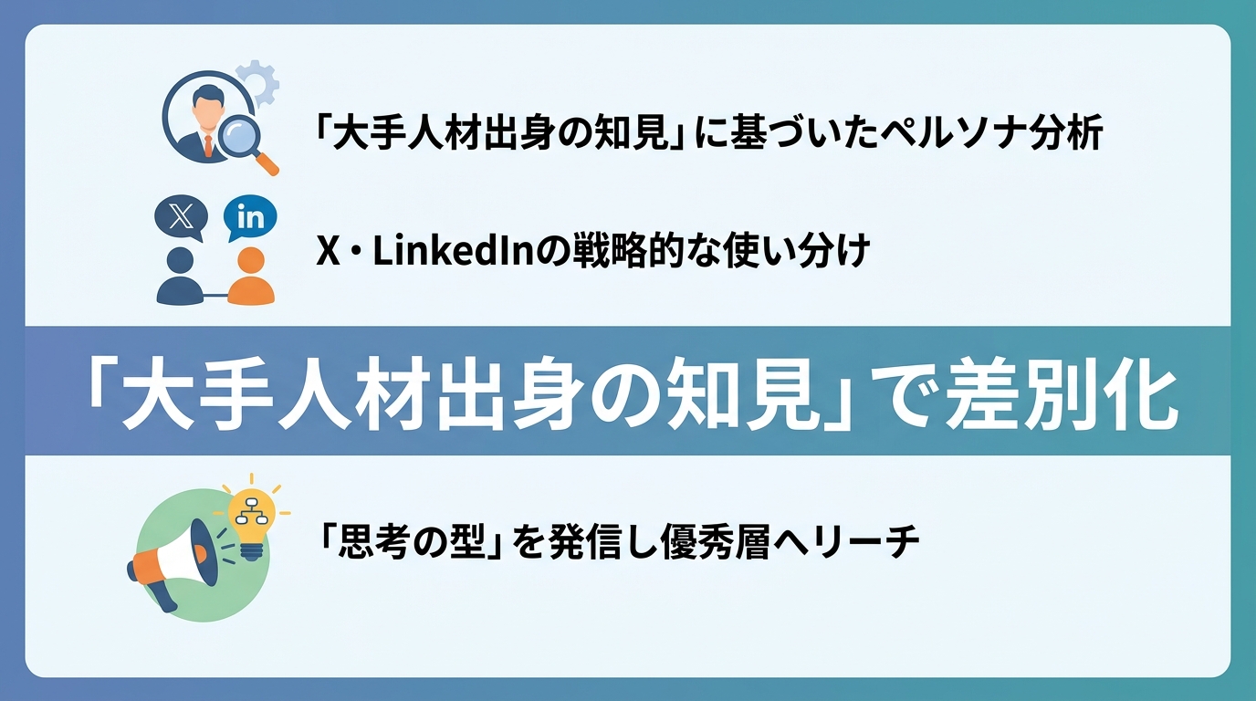 採用業界の知見を活かしたSNS運用で優秀なITコンサル層へリーチする方法とは？