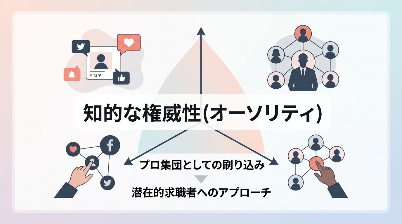 SNSでITコンサルタントを惹きつける「知的な権威性」をどう構築するか？