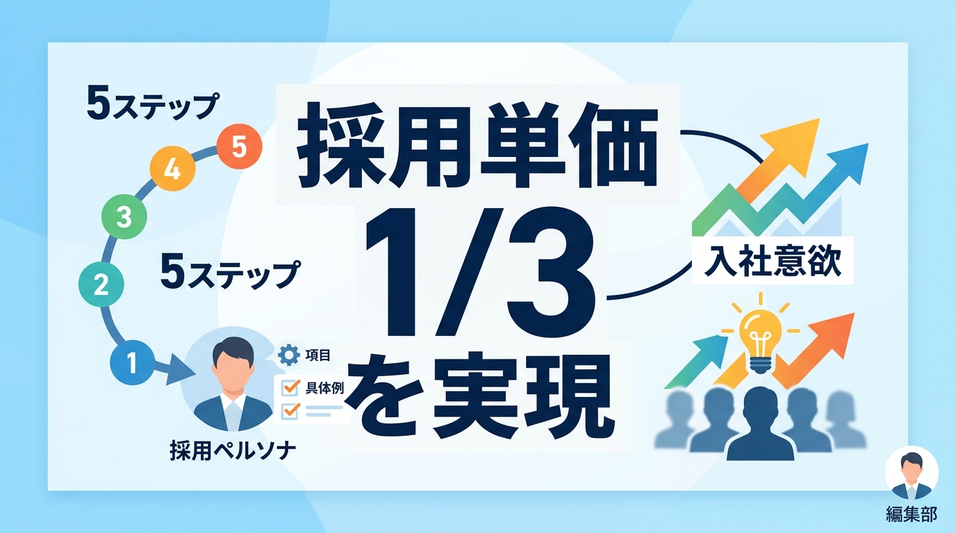 採用ペルソナの項目と具体例｜採用単価1/3を実現する「入社意欲」の設計5ステップ