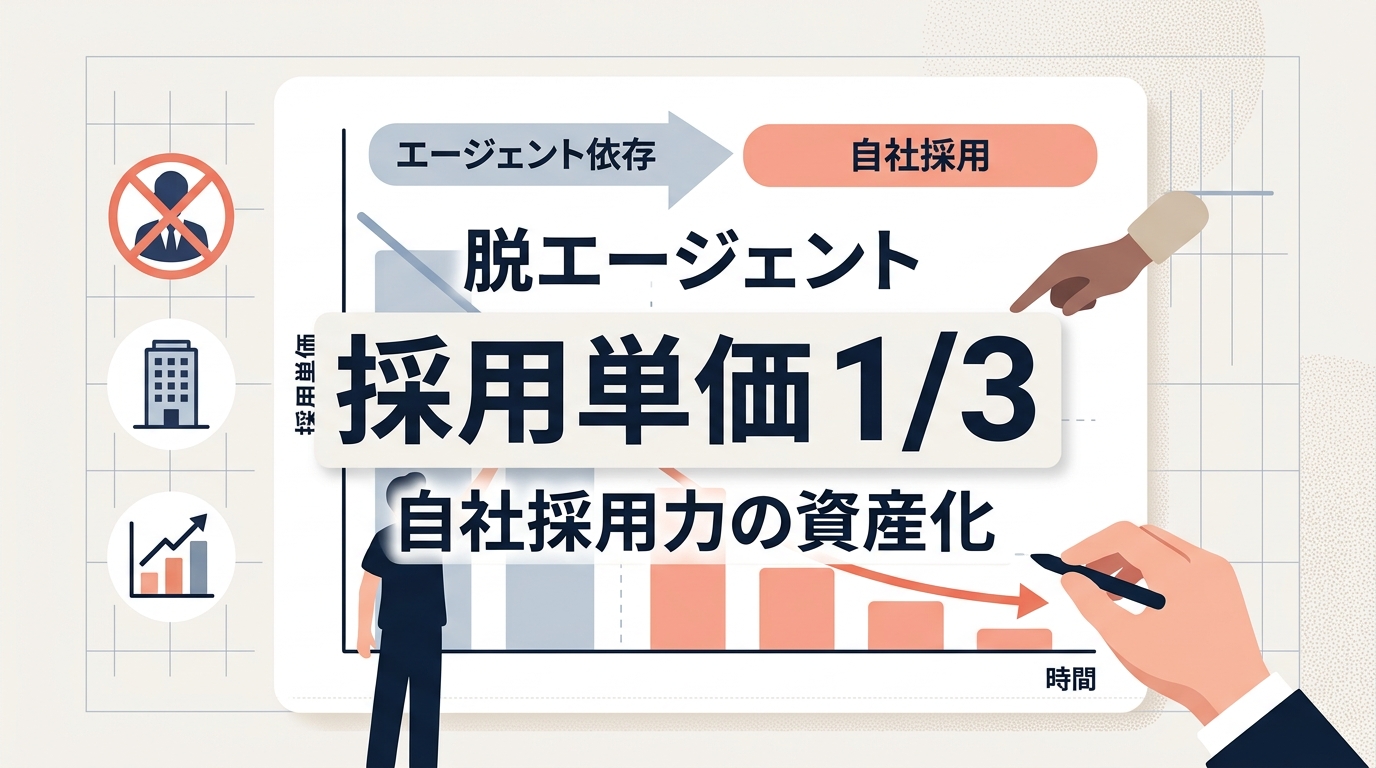 採用ペルソナを軸にした「脱エージェント」の仕組みで採用単価を3分の1に抑える方法は？