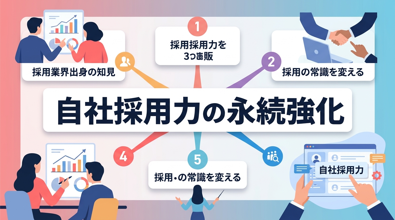 なぜ「採用業界出身者」の知見が必要か？エージェントに依存しない自社採用力の磨き方とは？