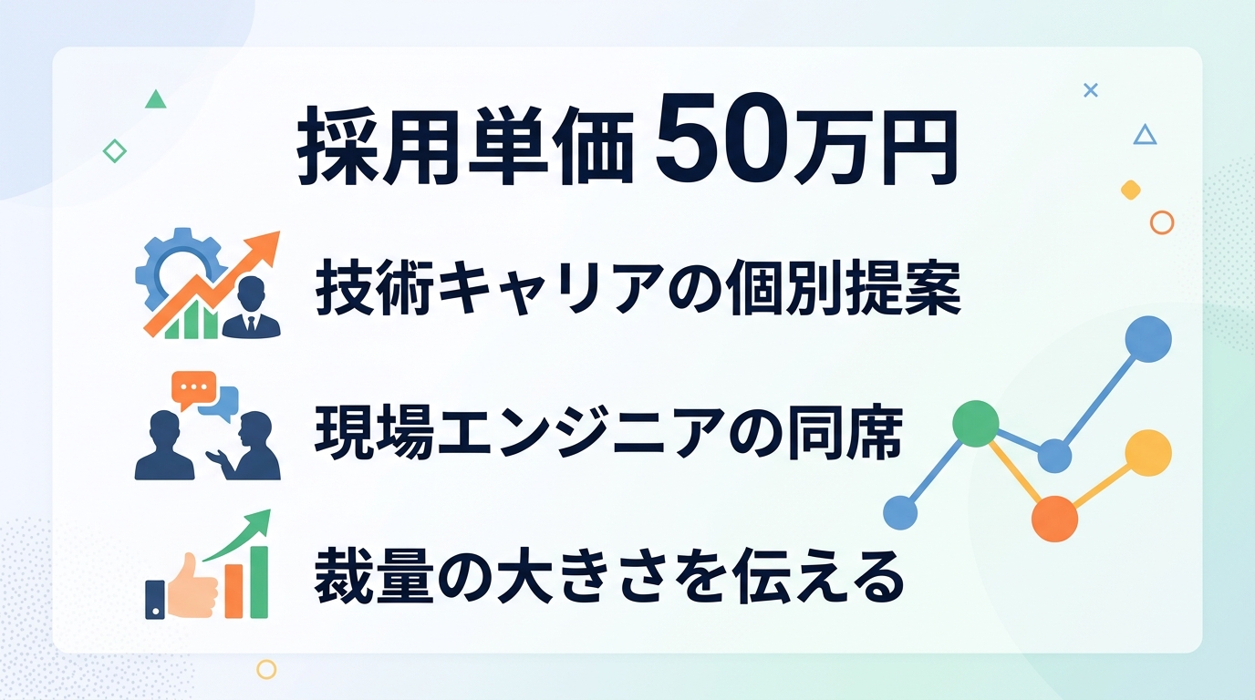 優秀なエンジニアから選ばれるための「惹きつけ」の面接設計はどう作る？