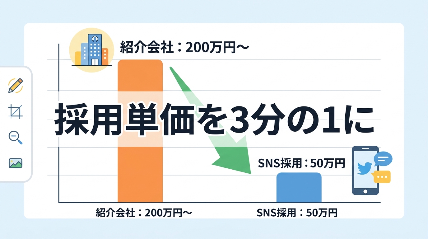 ペルソナに刺さる情報をSNSで直接届けて採用単価を3分の1にする手法とは？